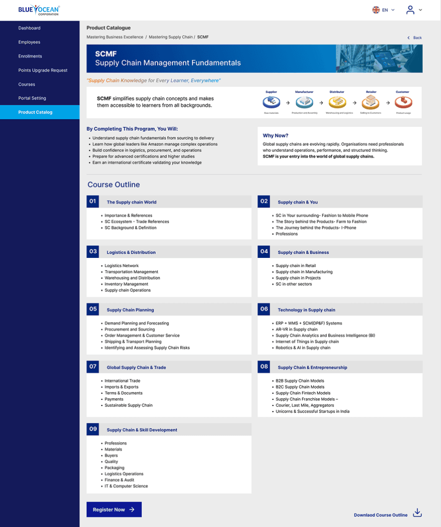 Full course outlines, module by module